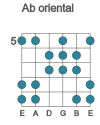 Guitar scale for Ab oriental in position 5